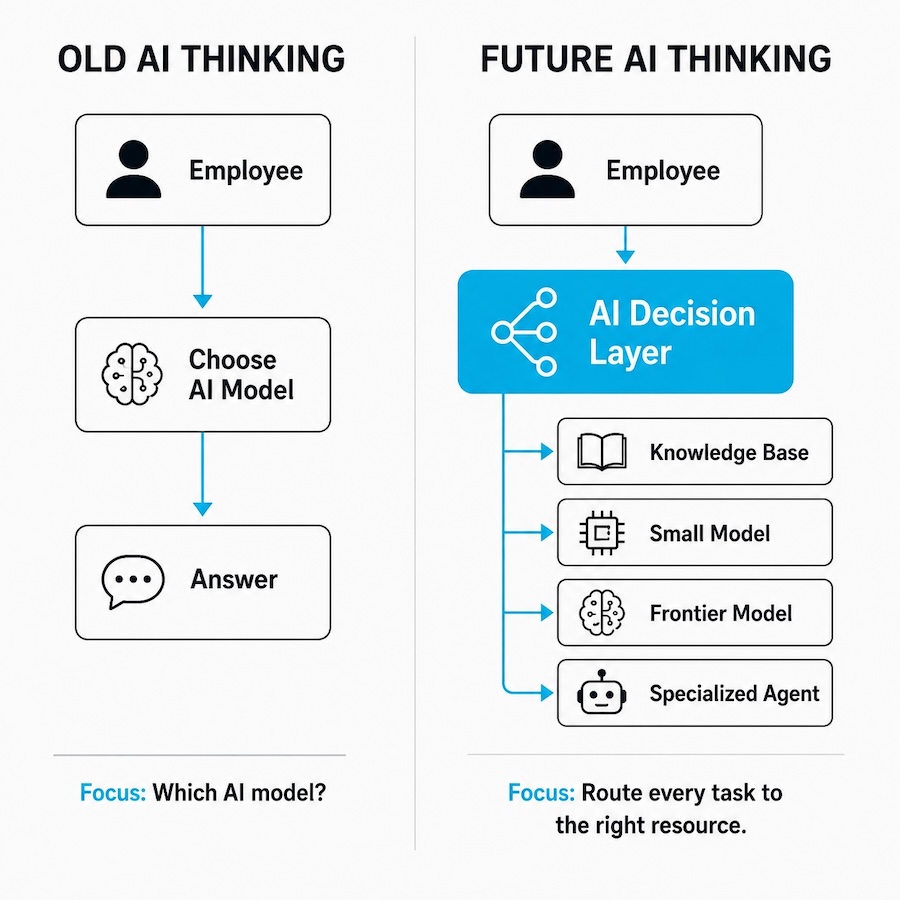 The rise of the AI decision layer